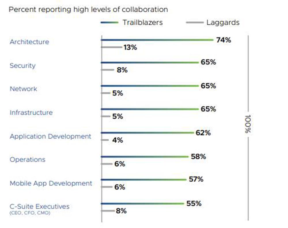 7 ความเข้าใจผิด เกี่ยวกับความปลอดภัยทางไซเบอร์ที่ CIO ควรรู้