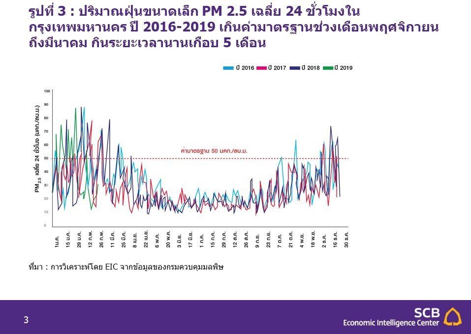EIC มองโอกาสลงทุนผ้าทำหน้ากากอนามัย