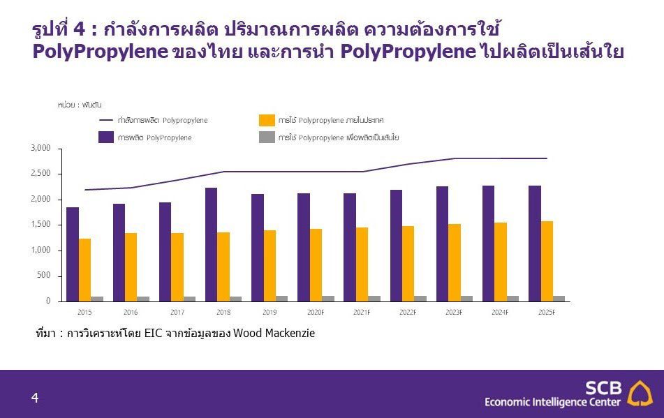 EIC มองโอกาสลงทุนผ้าทำหน้ากากอนามัย