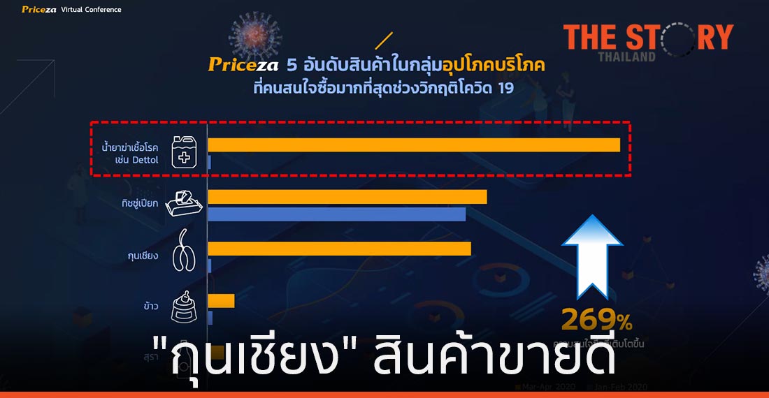 “กุนเชียง” พุ่งพรวด สินค้าขายดีช่วงโควิด-19