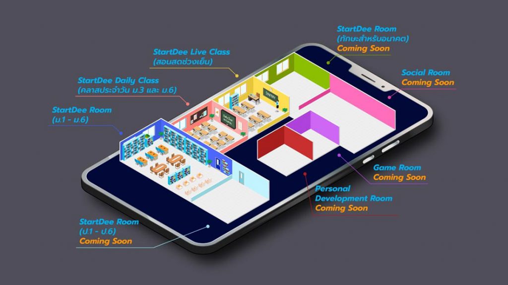 StartDee โรงเรียนออนไลน์ พร้อมให้เรียนฟรี 18 พ.ค.นี้