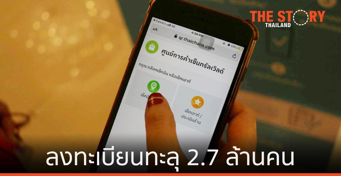 ยอดลงทะเบียน “ไทยชนะ” ทะลุ 2.7 ล้านคนทั่วประเทศ