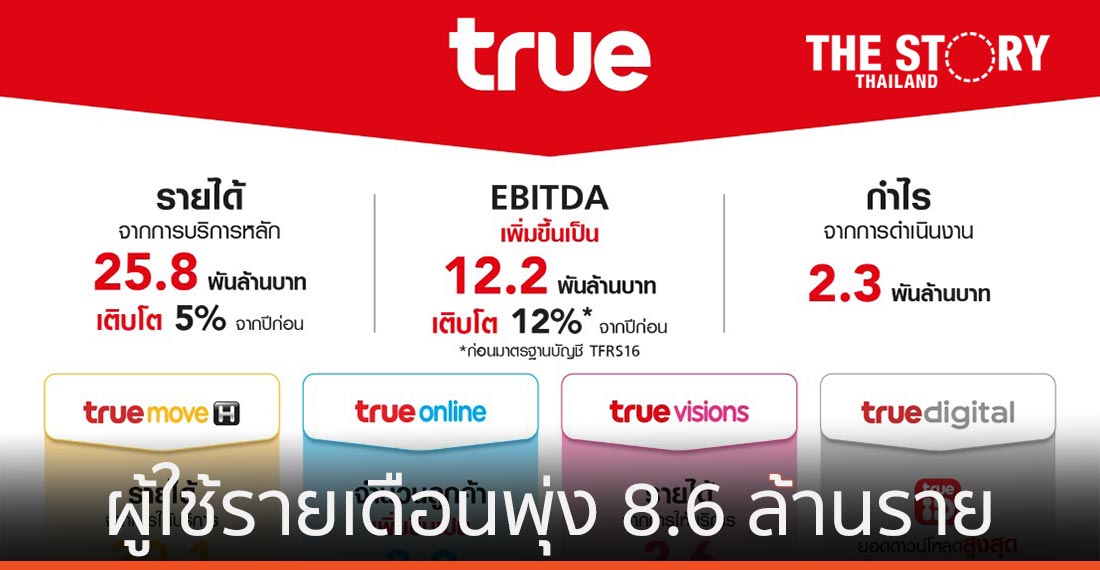 กลุ่มทรู เผย EBITDA โตร้อยละ 12 จากปีก่อน ผู้ใช้บริการรายเดือนพุ่ง 8.6 ล้านราย