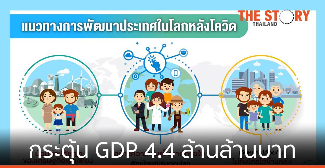 อว. เสนอโมเดล BCG กระตุ้น GDP 4.4 ล้านล้านบาท ภายใน 5 ปี
