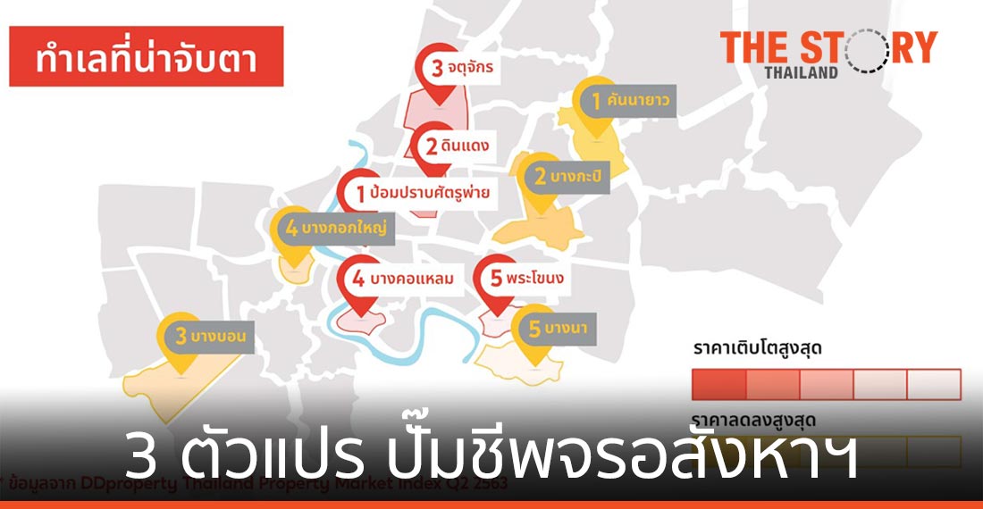 เผย 3 ตัวแปร ปั๊มชีพจรอสังหาริมทรัพย์หลังโควิด-19