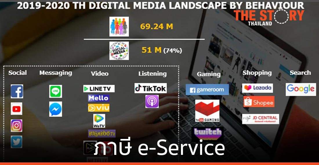 "ภาษี e-Service" รับ "แพลตฟอร์ม" บูม