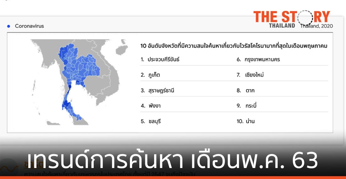 Google Trends เผยเทรนด์การค้นหา เดือนพฤษภาคม 2563