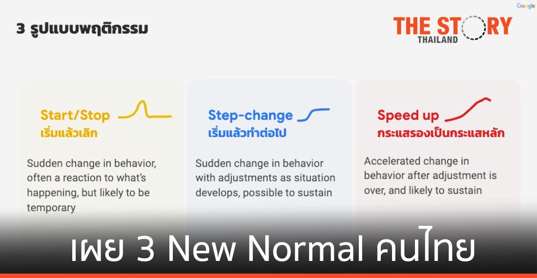 3 พฤติกรรม New Normal ของคนไทยจาก Google Trends