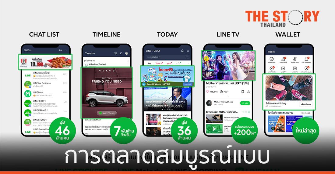 ล้วงลึกอาณาจักรโฆษณาบนแพลตฟอร์ม LINE