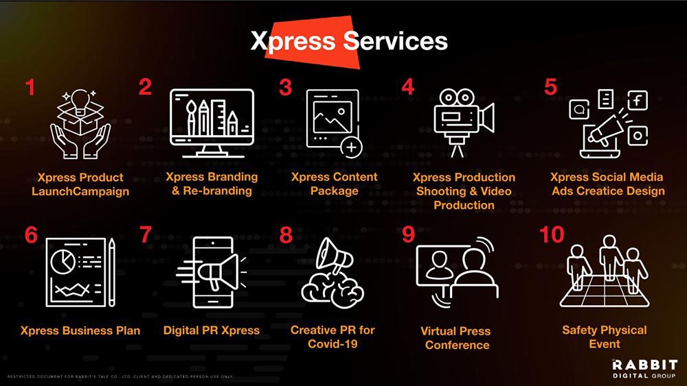 Rabbit Xpress โซลูชันการตลาดรูปแบบใหม่รับ Next Normal
