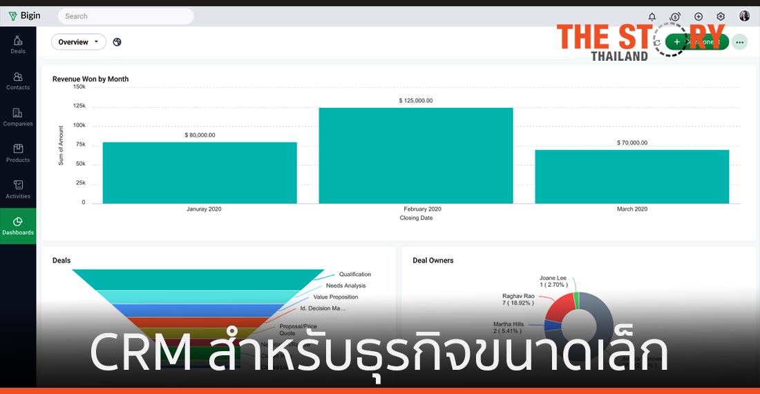 Zoho เปิดตัว Bigin โซลูชัน CRM สำหรับธุรกิจขนาดเล็ก