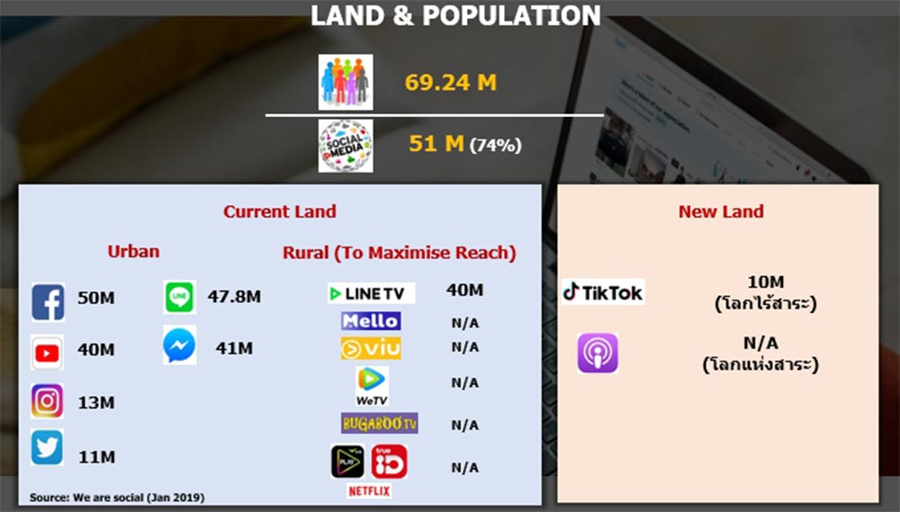 "ภาษี e-Service" รับ "แพลตฟอร์ม" บูม
