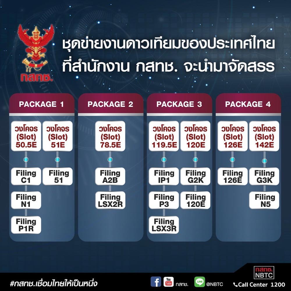 กสทช. ตั้งเป้าจัดประมูลดาวเทียมปลายปีนี้