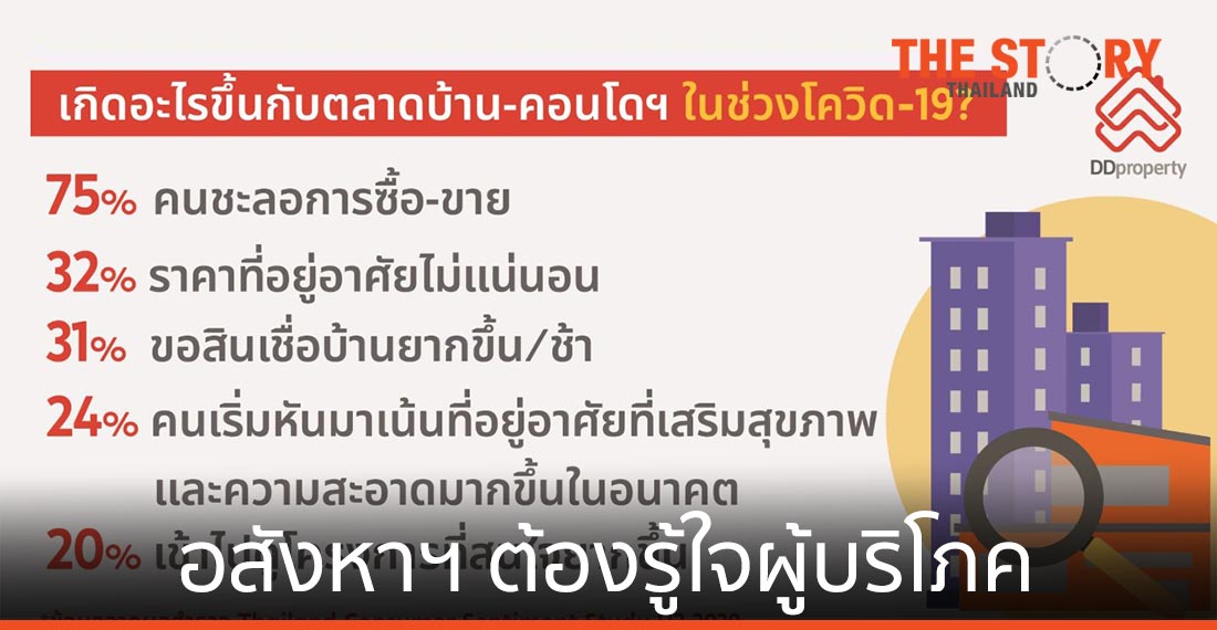 อสังหาฯ ไทยไปต่อไม่ไหว ถ้าไม่รู้ใจผู้บริโภค