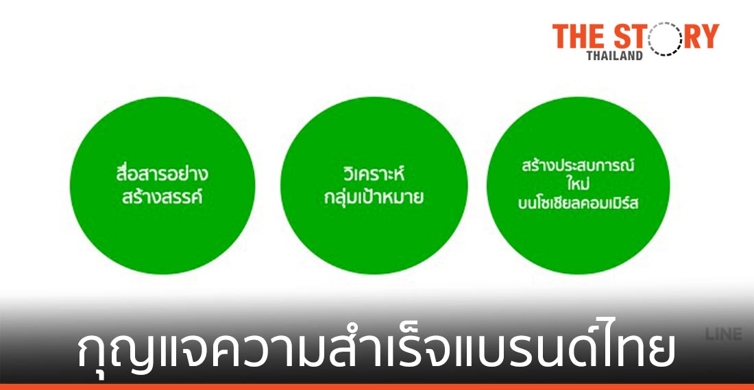 LINE เผย 3 กลยุทธ์ กุญแจความสำเร็จแบรนด์ไทยยุค New Normal