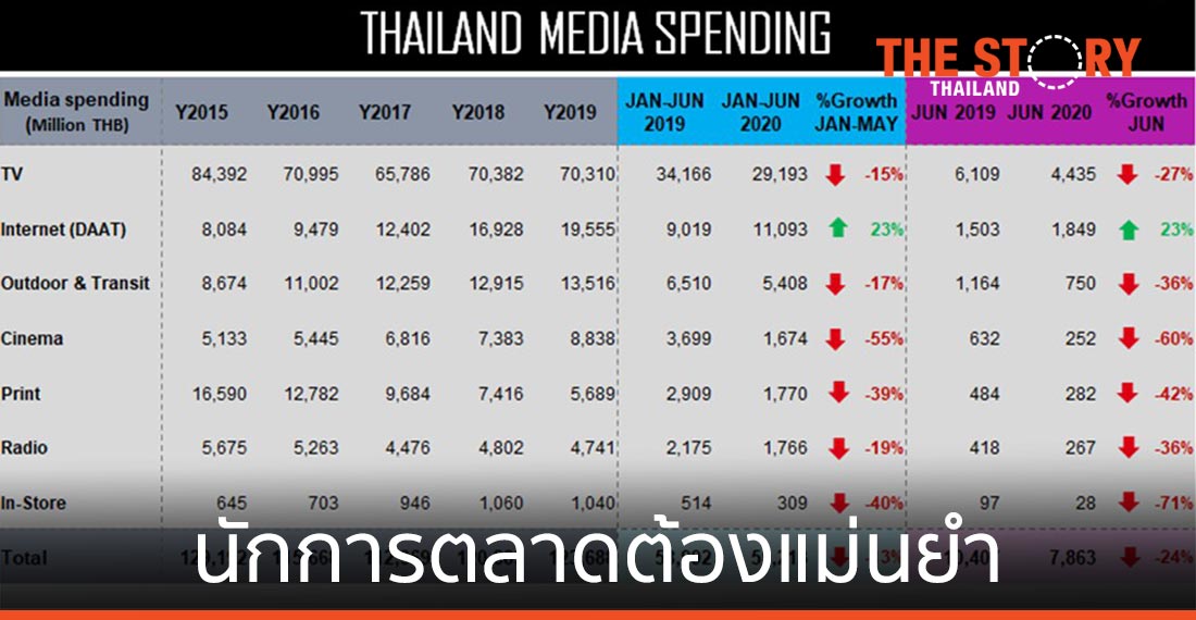 สื่อผสมข้ามแพลตฟอร์ม นักการตลาดต้องแม่นยำ