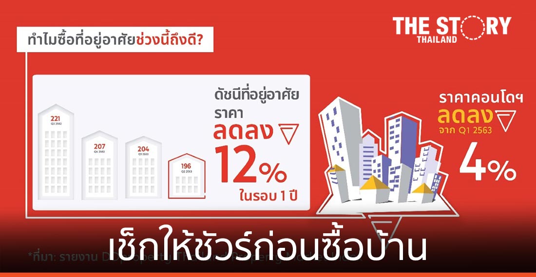 เรื่องไหนจริง เรื่องไหนมั่ว เช็กให้ชัวร์ก่อนซื้อบ้าน