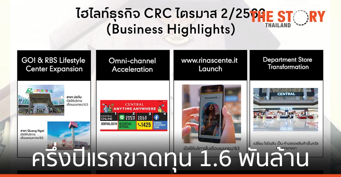 CRC ครึ่งปีแรกขาดทุน 1.6 พันล้าน เผยเดือน มิ.ย. เริ่มกลับมากำไรอีกครั้ง
