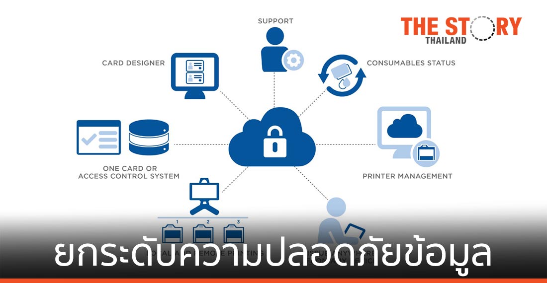 ยกระดับความปลอดภัยข้อมูลตัวตนบนโลกดิจิทัลด้วยระบบคลาวด์