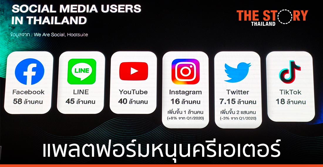 แพลตฟอร์มหนุนครีเอเตอร์ ปั๊มคอนเทนต์ ดันยอดผู้ใช้