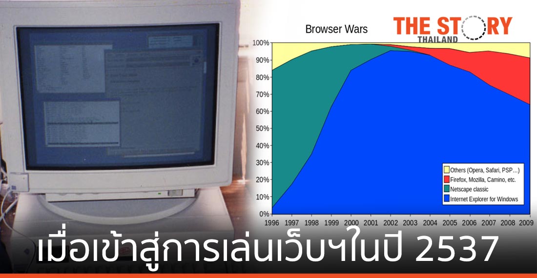 เมื่อเข้าสู่การเล่น “เว็บเบราว์เซอร์” ในปี 2537