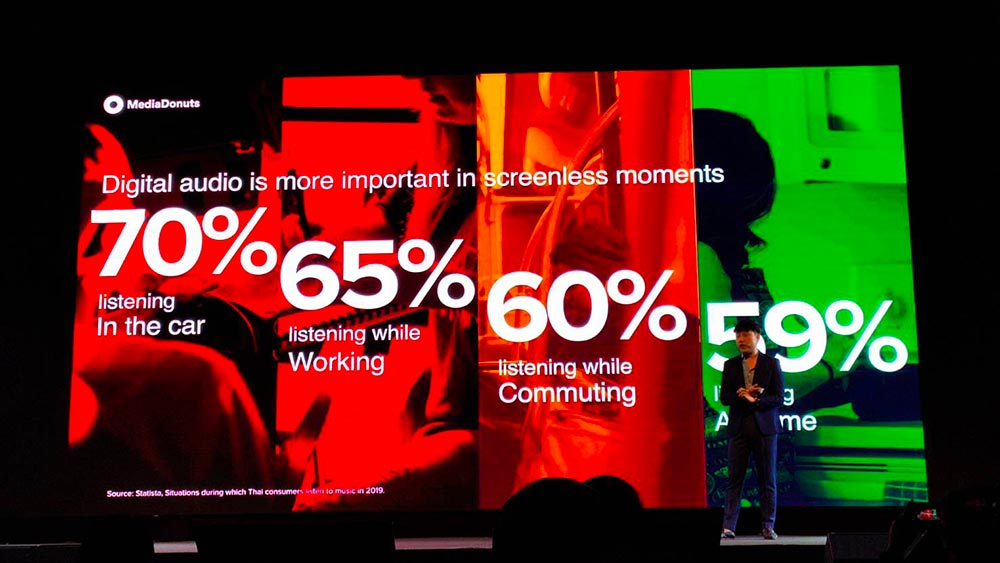 Podcast ดันตลาด Digital Audio โตก้าวกระโดด