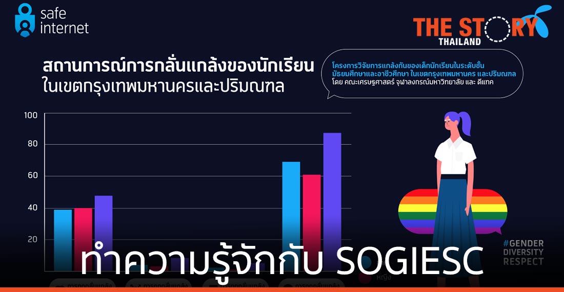SOGIESC เครื่องมือที่จะให้เราเข้าใจสเปคตรัมแห่งความหลากหลายทางเพศ