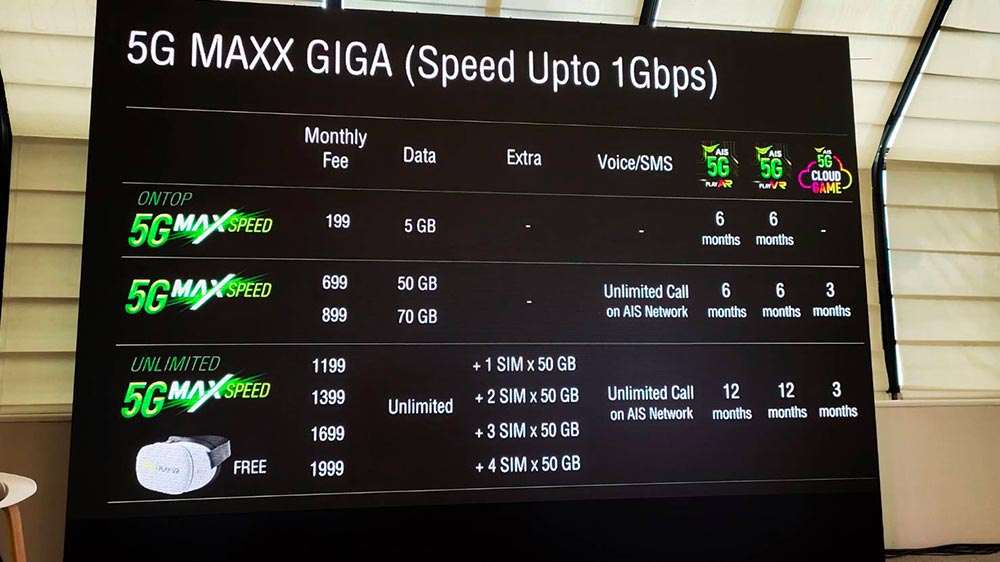 30 ปี เอไอเอส เดินหน้าใช้ 5G สร้างความยั่งยืนเศรษฐกิจ สังคม สิ่งแวดล้อม