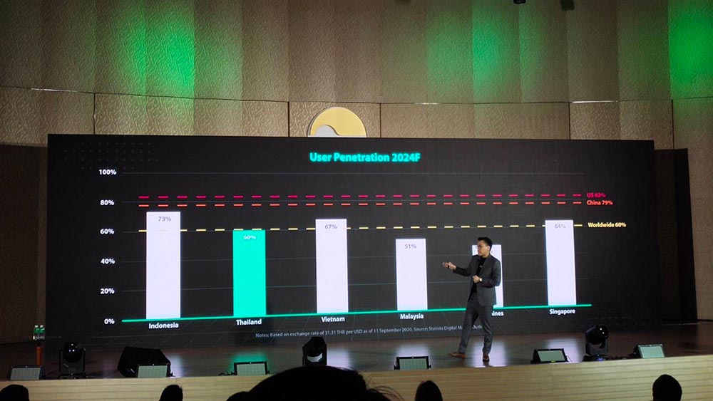 MyCloudFulfillment รับเงินลงทุน 2 ล้านดอลลาร์ พร้อมขยายธุรกิจรับช้อปปิ้งออนไลน์โต