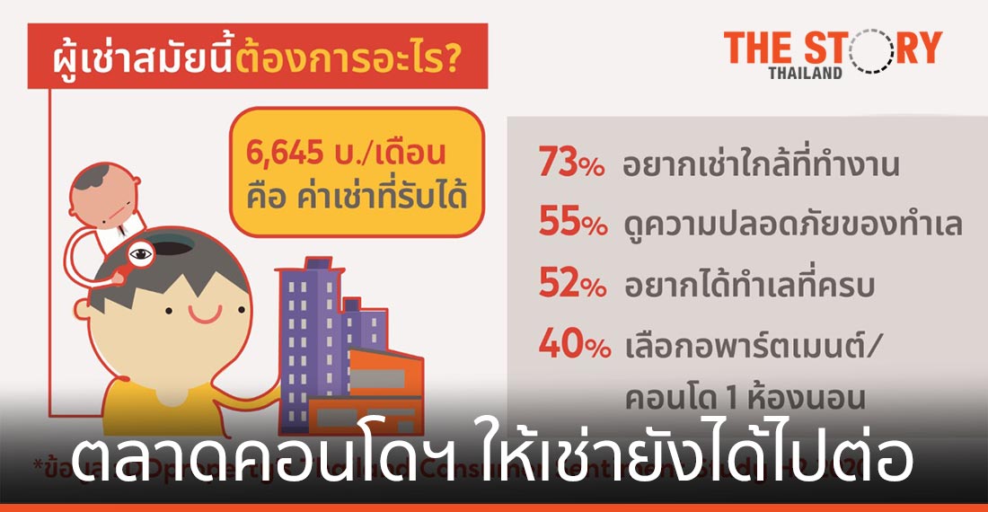 ตลาดคอนโดฯ ให้เช่ายังได้ไปต่อ ผลสำรวจชี้คนไทยสนใจขนาด 1 ห้องนอน