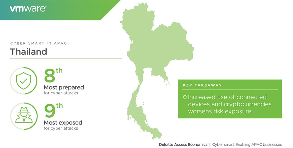 วีเอ็มแวร์พัฒนาระบบ Intrinsic Security รองรับการปรับเปลี่ยนอย่างยืดหยุ่น