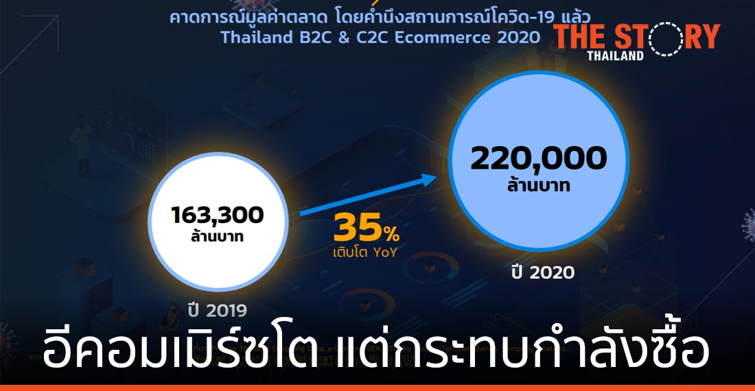 โควิด ดันอีคอมเมิร์ซโต แต่กระทบกำลังซื้อผู้บริโภค