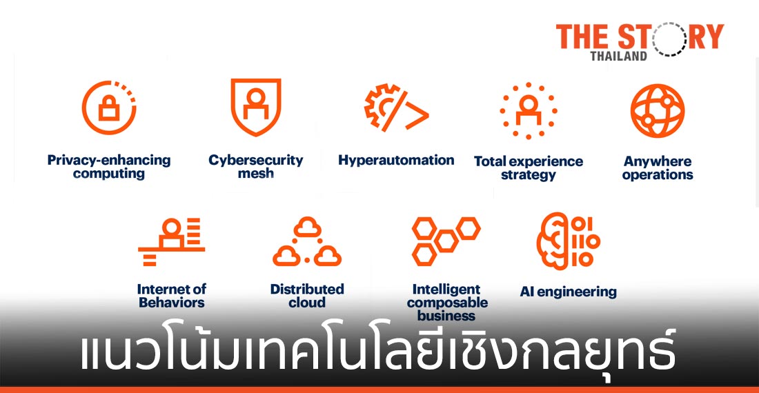 การกำหนดกลยุทธ์ดิจิทัล 4 ด้านให้สอดคล้องกับ Gartner Strategic Technology Trends 2021