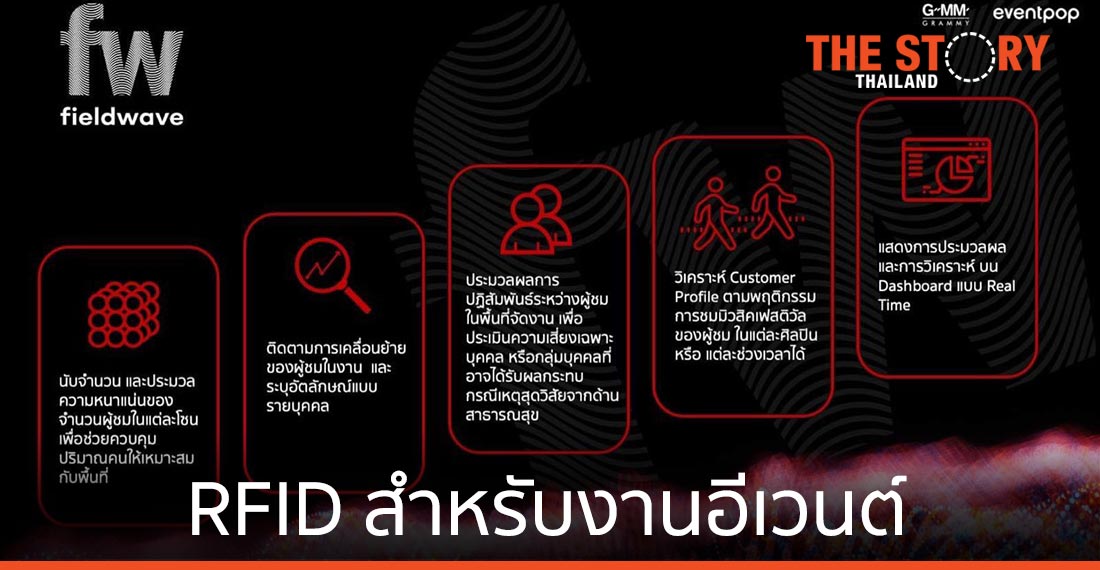 Eventpop จับมือ GMM พัฒนาโซลูชัน Fieldwave สร้างความปลอดภัยในงานอีเวนต์