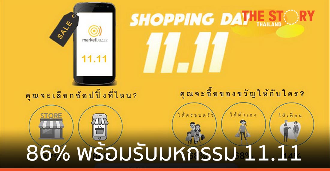 มาร์เก็ตบัซซ เผยนักช้อปไทย 86% พร้อมรับมหกรรมช้อปปิ้ง 11.11