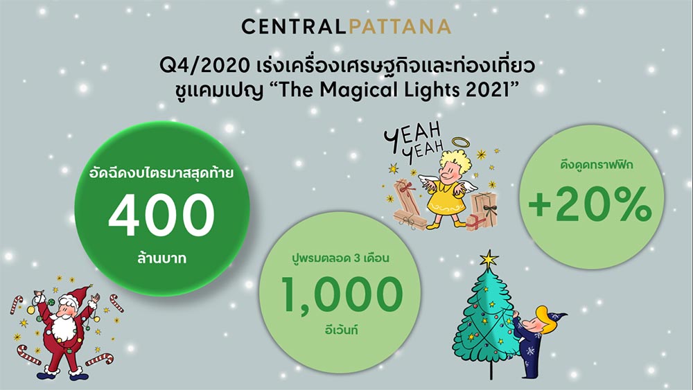 เซ็นทรัลพัฒนา ทุ่ม 400 ล้านบาท ปูพรมอีเวนต์ 3 เดือน ตั้งเป้าดึงลูกค้าเดินห้างเพิ่ม 20%