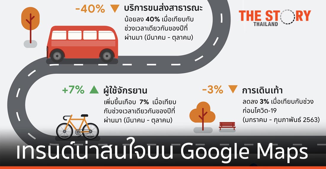 Google เผยเทรนด์น่าสนใจช่วงโควิด-19  บน Google Maps