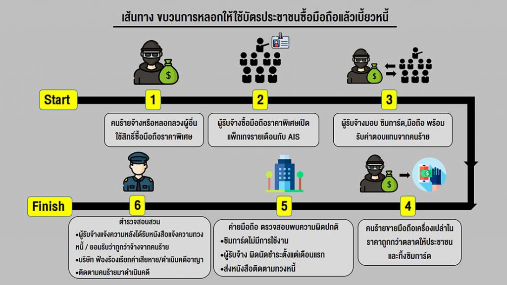 เอไอเอส เตือนภัย อาชญากรหลอกให้ใช้บัตรประชาชนซื้อมือถือ