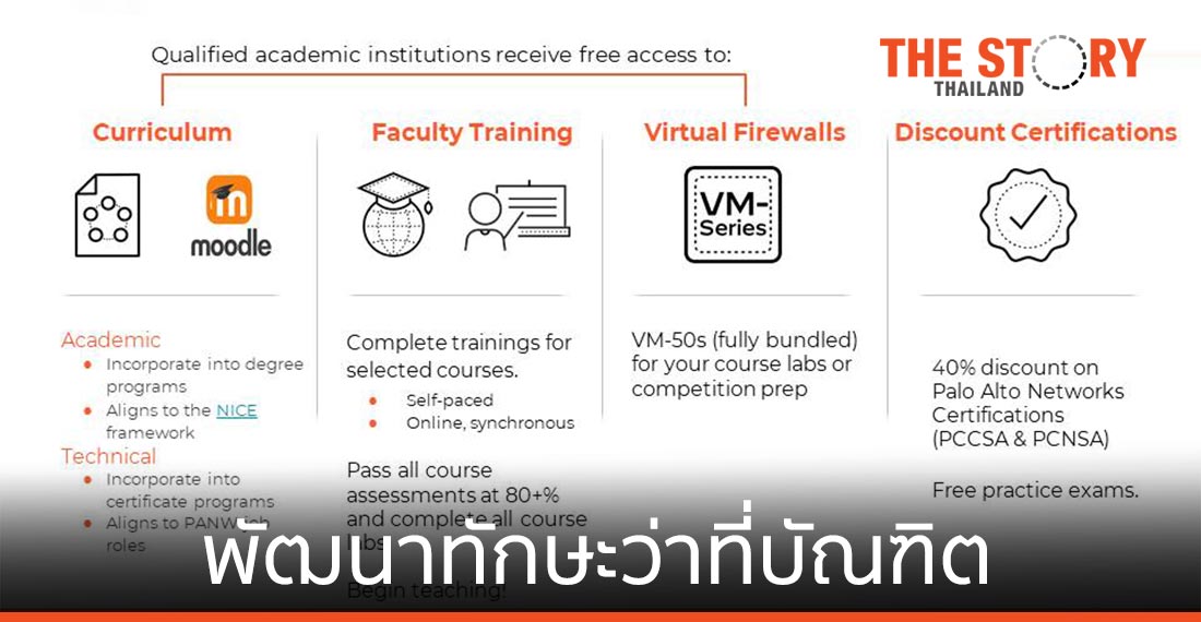 พาโล อัลโต ผนึกมหาวิทยาลัย พัฒนาทักษะว่าที่บัณฑิตป้อนอุตสาหกรรมไซเบอร์ ซีเคียวริตี้