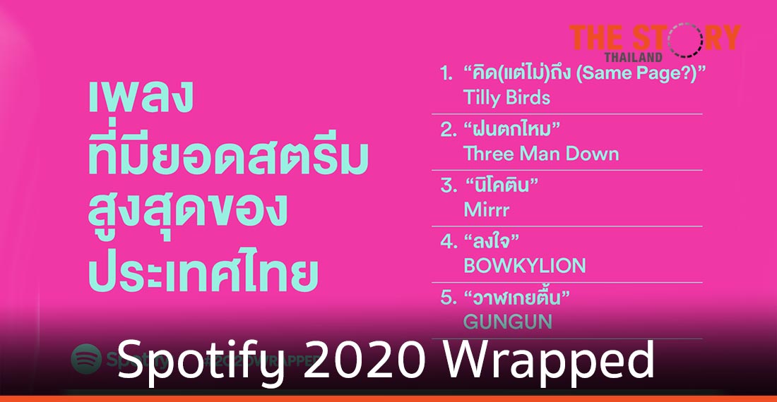 Spotify ประกาศรายชื่อ 2020 Wrapped