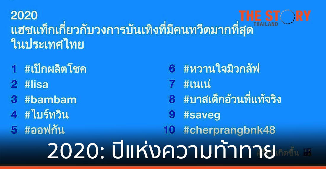 2020: ปีแห่งความท้าทาย ดึงชาวทวิตภพใกล้ชิดกันมากขึ้นบนทวิตเตอร์