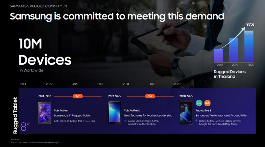 โควิด-19 ดันยอด Rugged Device โต ซัมซุงตั้งเป้าโต 2 เท่าปี 2564