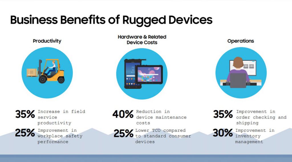 โควิด-19 ดันยอด Rugged Device โต ซัมซุงตั้งเป้าโต 2 เท่าปี 2564