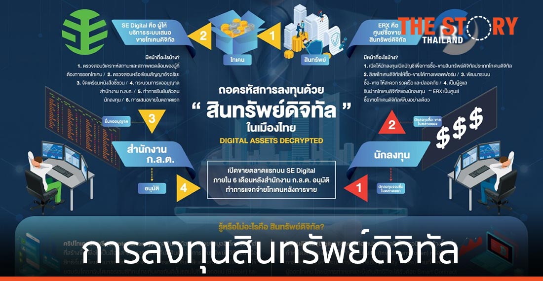ถอดรหัส SE Digital และ ERX สู่มาตรฐานใหม่แห่งการลงทุนสินทรัพย์ดิจิทัล