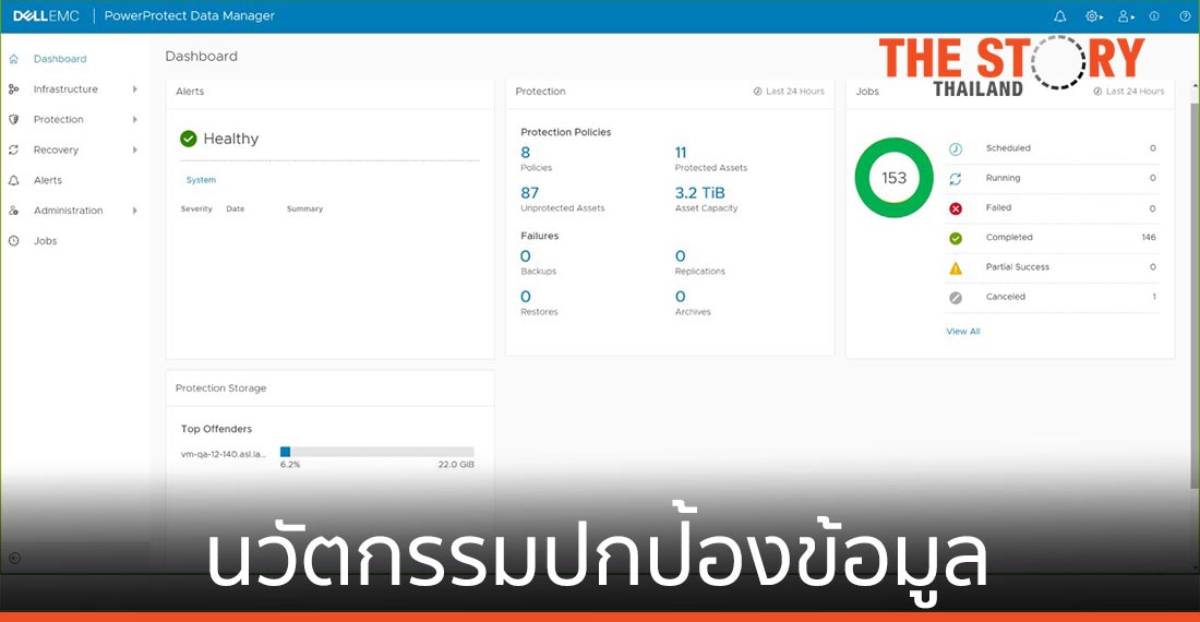 เดลล์ เทคโนโลยีส์ เปิดตัวนวัตกรรมปกป้องข้อมูล รับมือภัยคุกคามทางไซเบอร์