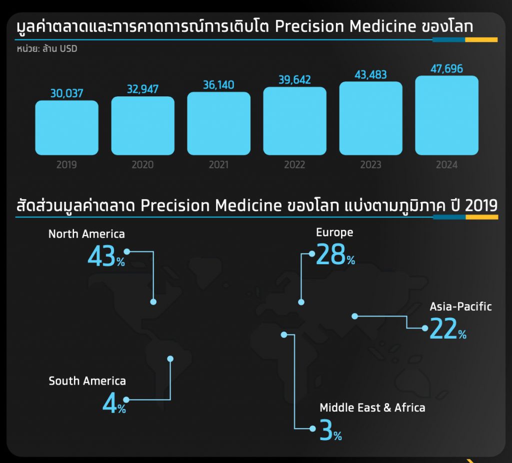 กรุงไทย ชี้ "3 เทรนด์การแพทย์สมัยใหม่"