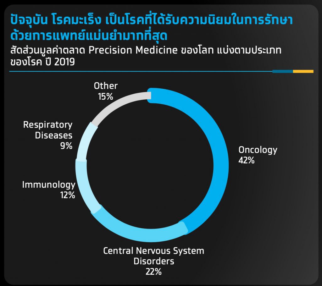 กรุงไทย ชี้ "3 เทรนด์การแพทย์สมัยใหม่"