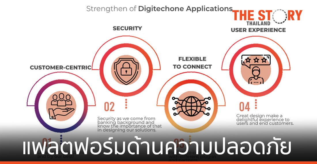 ดิจิเทค วัน ชูแพลตฟอร์มด้านความปลอดภัย “ธนาคาร – ประกันภัย – สถาบันสุขภาพ”