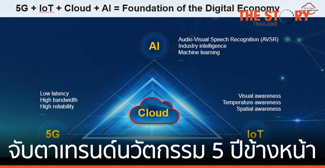 จับตาเทรนด์นวัตกรรมสำคัญแห่งอนาคตในอีก 5 ปีข้างหน้า