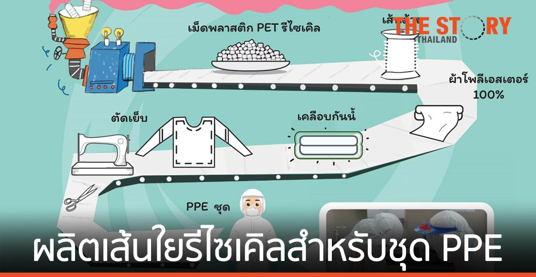 อินโดรามา เวนเจอร์ส ผลิตเส้นใยรีไซเคิลสำหรับชุด PPE มอบให้ทันตแพทยสภา